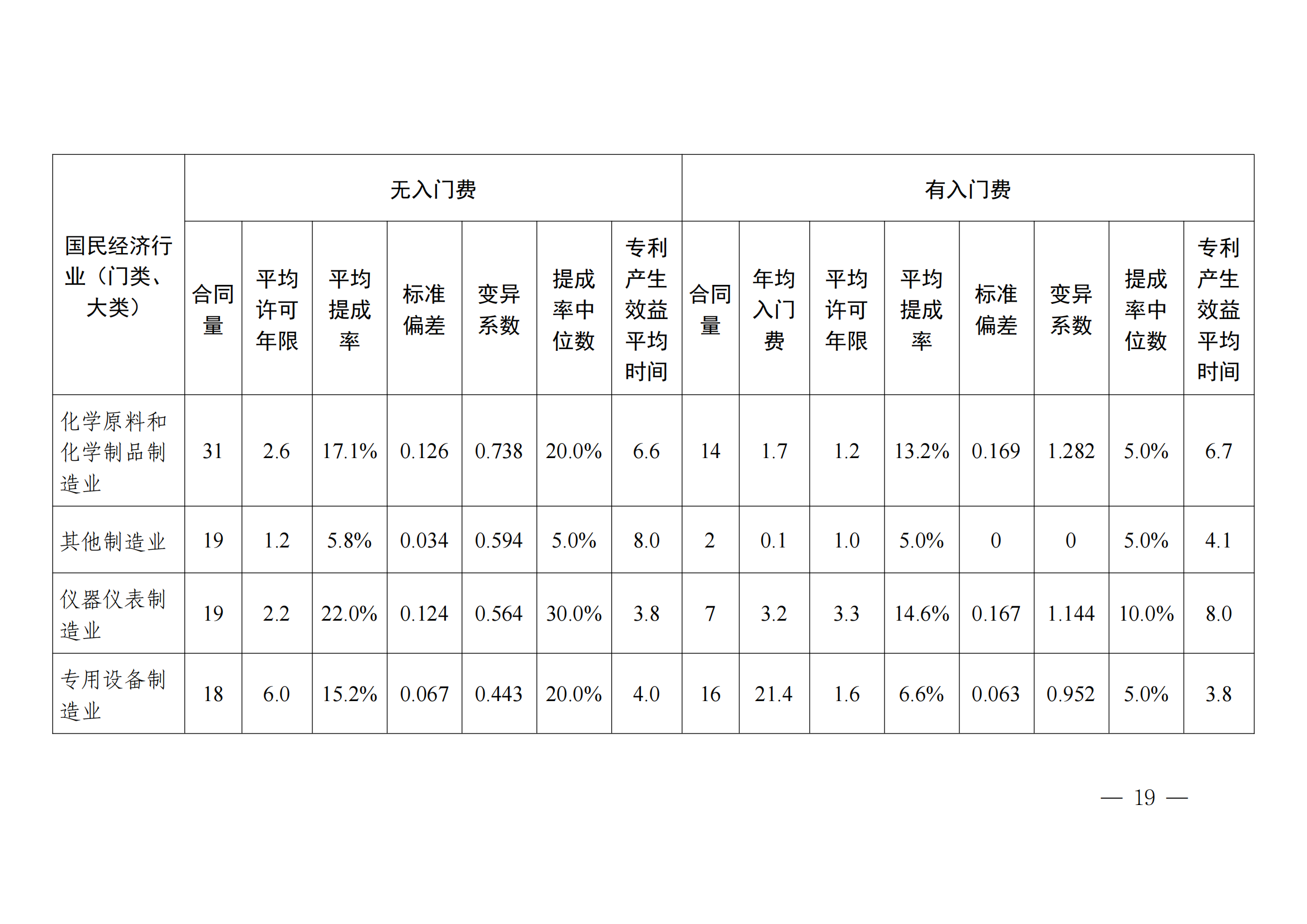 國知局：2023年度及近五年備案的專利實施許可合同有關(guān)數(shù)據(jù)公布！