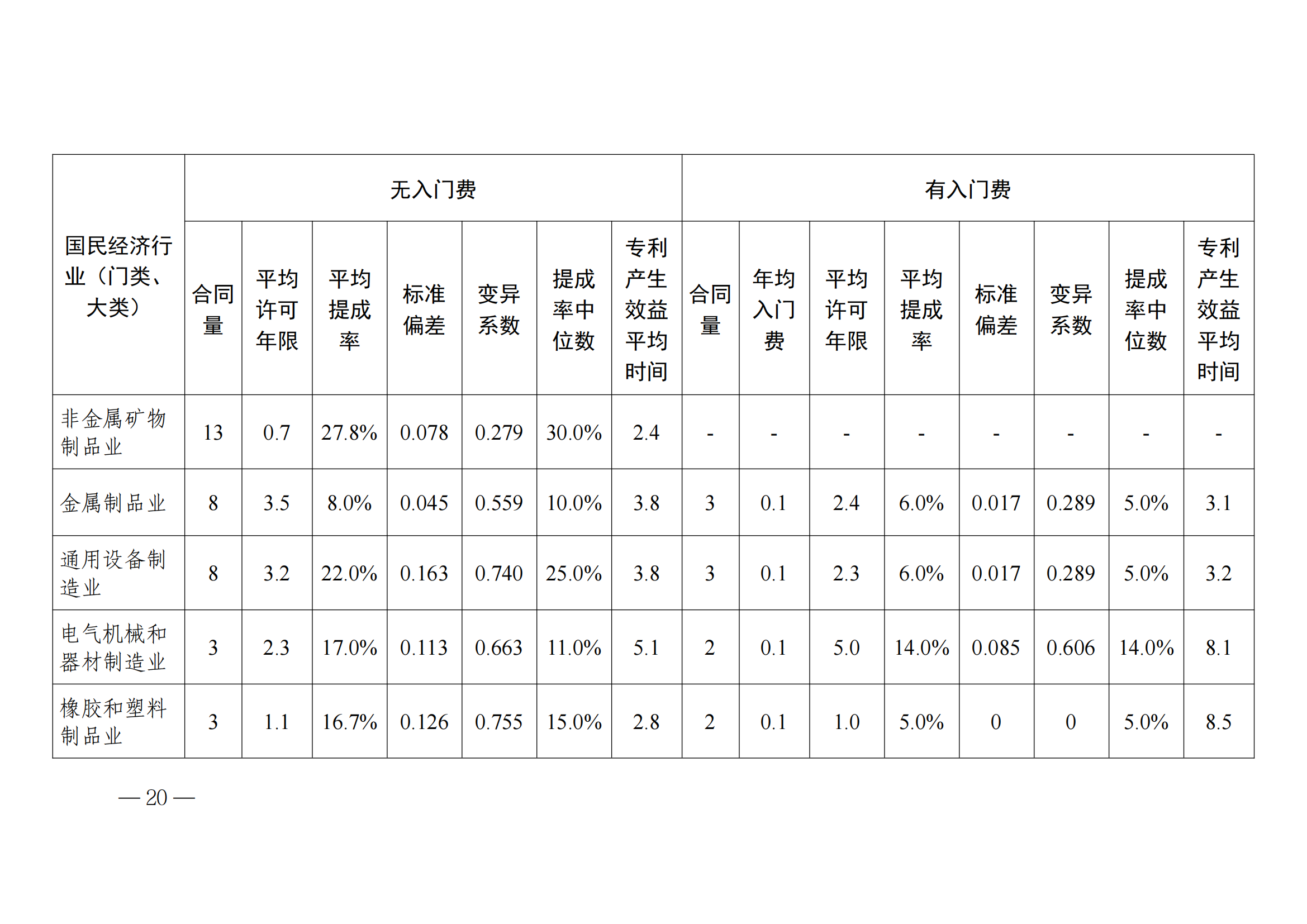 國知局：2023年度及近五年備案的專利實施許可合同有關(guān)數(shù)據(jù)公布！