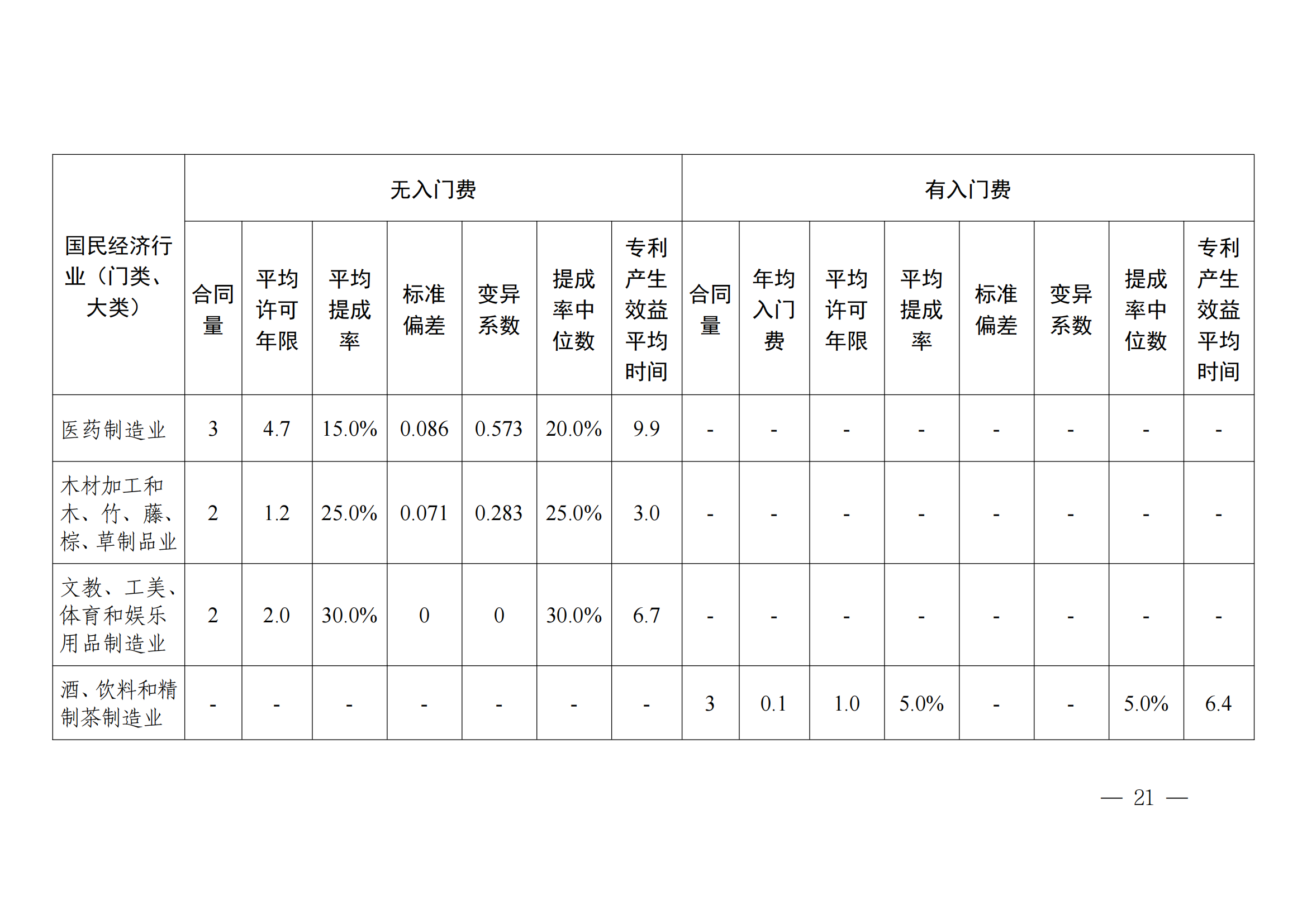 國知局：2023年度及近五年備案的專利實施許可合同有關(guān)數(shù)據(jù)公布！