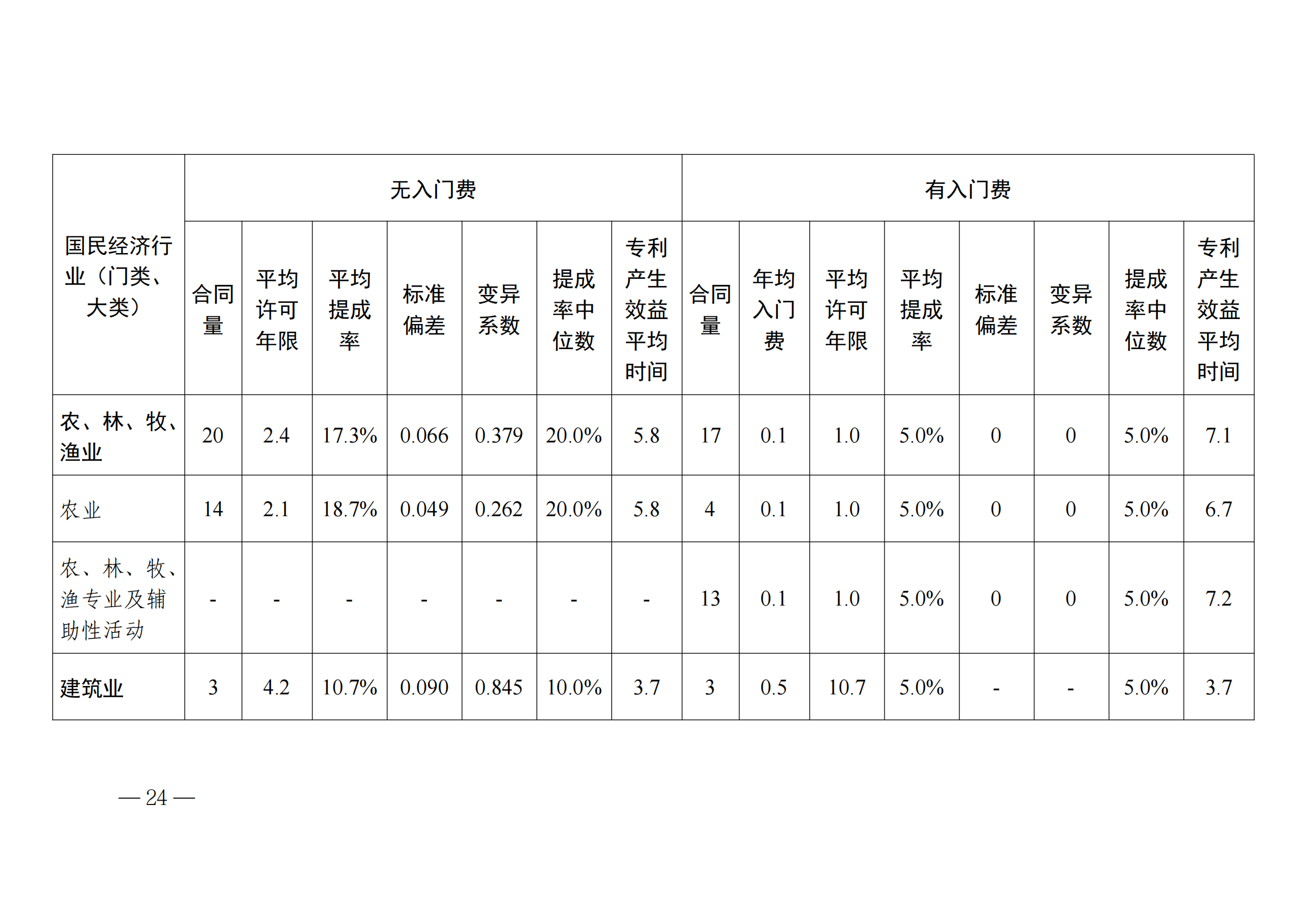 國知局：2023年度及近五年備案的專利實施許可合同有關(guān)數(shù)據(jù)公布！