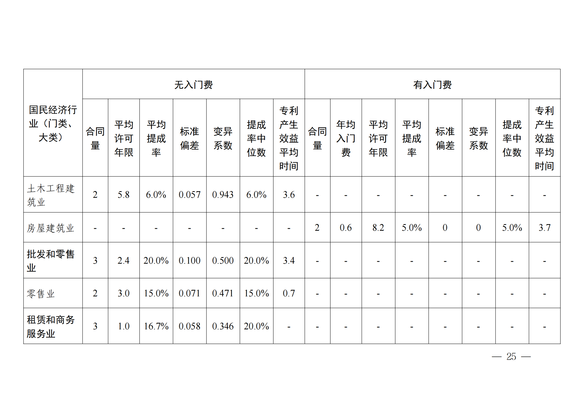 國知局：2023年度及近五年備案的專利實施許可合同有關(guān)數(shù)據(jù)公布！