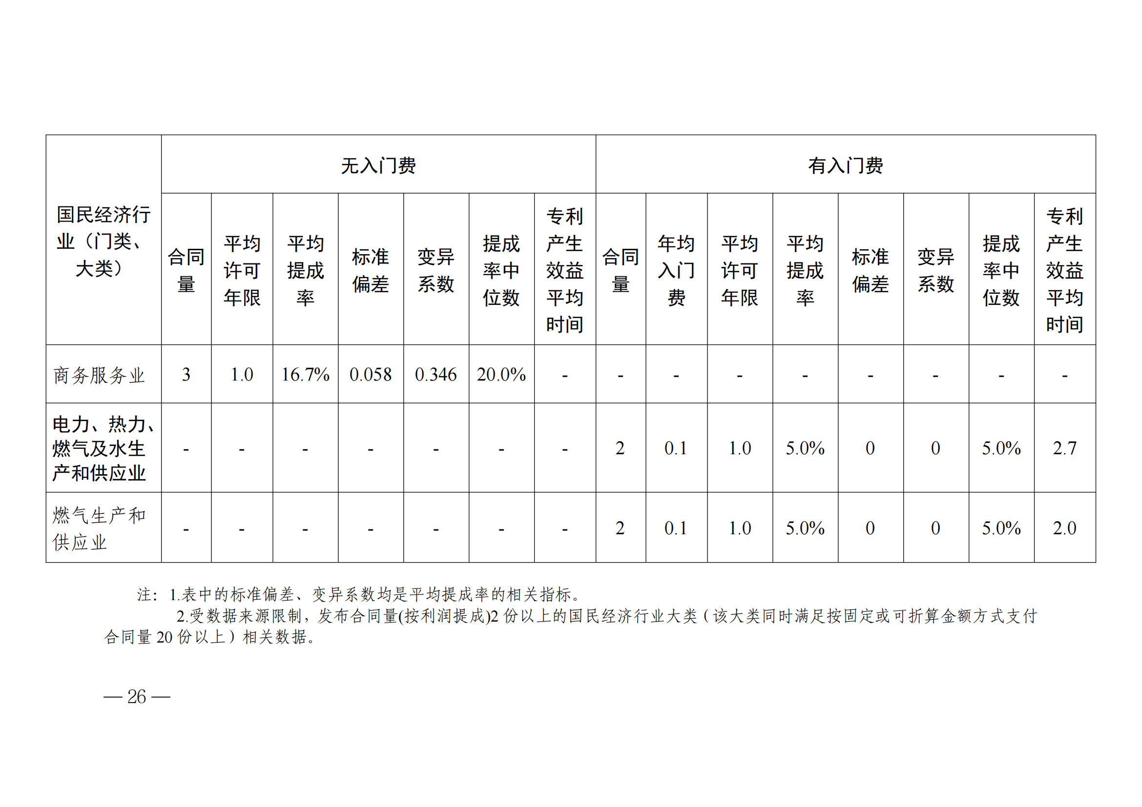 國知局：2023年度及近五年備案的專利實施許可合同有關(guān)數(shù)據(jù)公布！