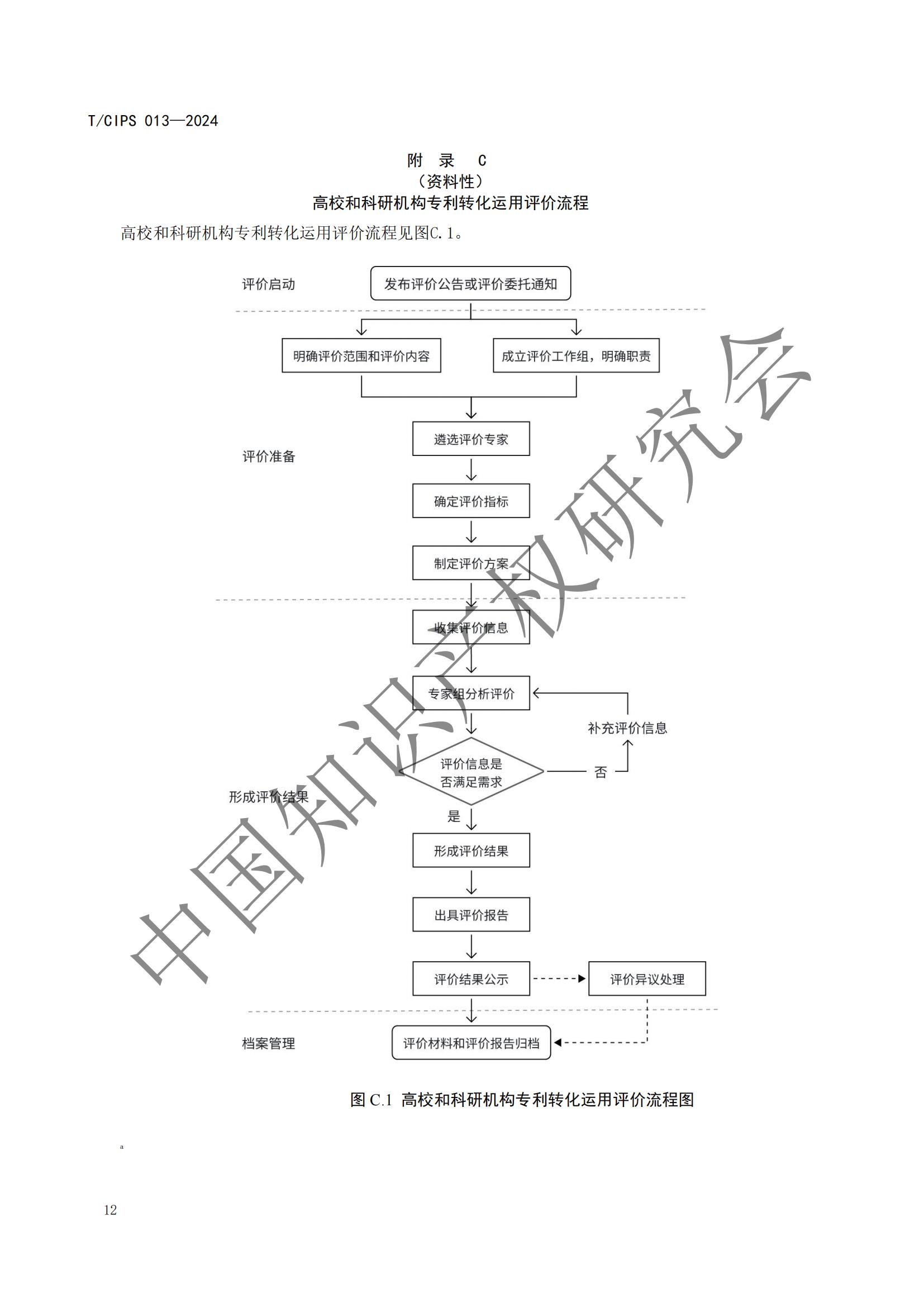 團(tuán)體標(biāo)準(zhǔn)《高校和科研機(jī)構(gòu)專利轉(zhuǎn)化運(yùn)用評(píng)價(jià)規(guī)范》全文發(fā)布！