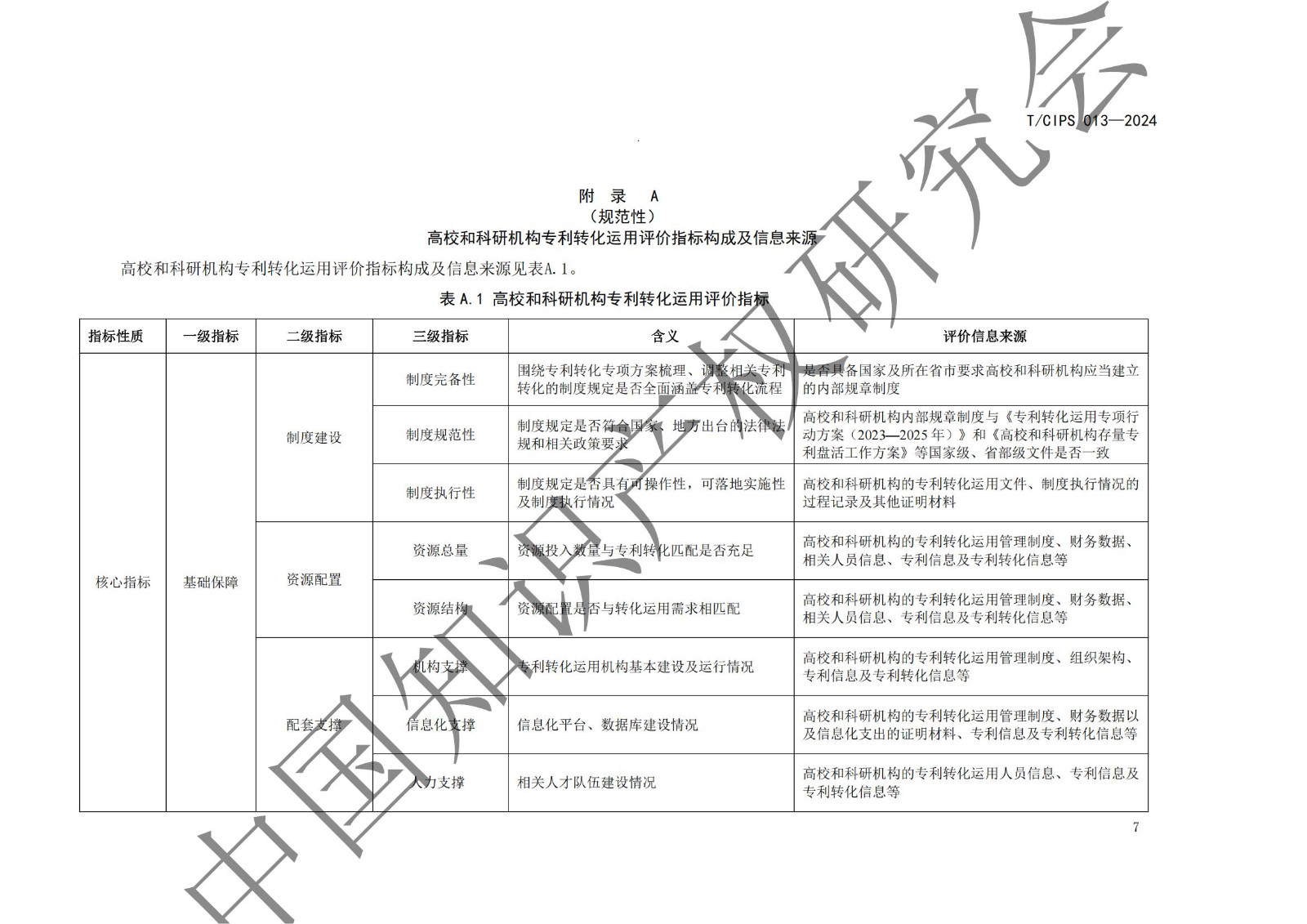 團(tuán)體標(biāo)準(zhǔn)《高校和科研機(jī)構(gòu)專利轉(zhuǎn)化運(yùn)用評(píng)價(jià)規(guī)范》全文發(fā)布！