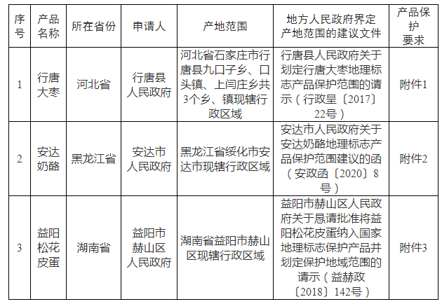 #晨報(bào)#2025年底前京津冀知識(shí)產(chǎn)權(quán)統(tǒng)一市場(chǎng)將加快形成；Netflix就VMware虛擬機(jī)專利起訴博通