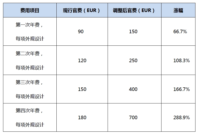 #晨報(bào)#2025年底前京津冀知識(shí)產(chǎn)權(quán)統(tǒng)一市場(chǎng)將加快形成；Netflix就VMware虛擬機(jī)專利起訴博通