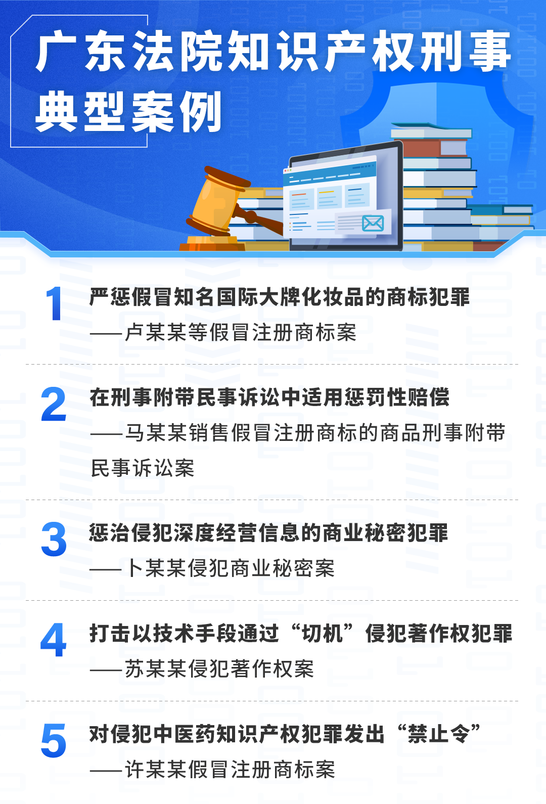 廣東高院5個(gè)知識產(chǎn)權(quán)刑事典型案例