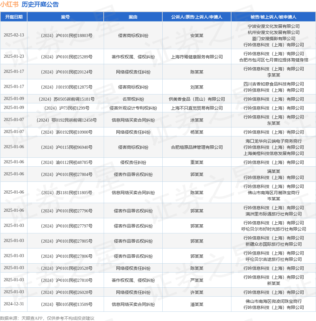 #晨報(bào)#中國太陽能電池板制造商晶科能源首次在美國提起專利侵權(quán)訴訟；簽署20項(xiàng)新年度合作項(xiàng)目，粵港知識(shí)產(chǎn)權(quán)合作持續(xù)深化