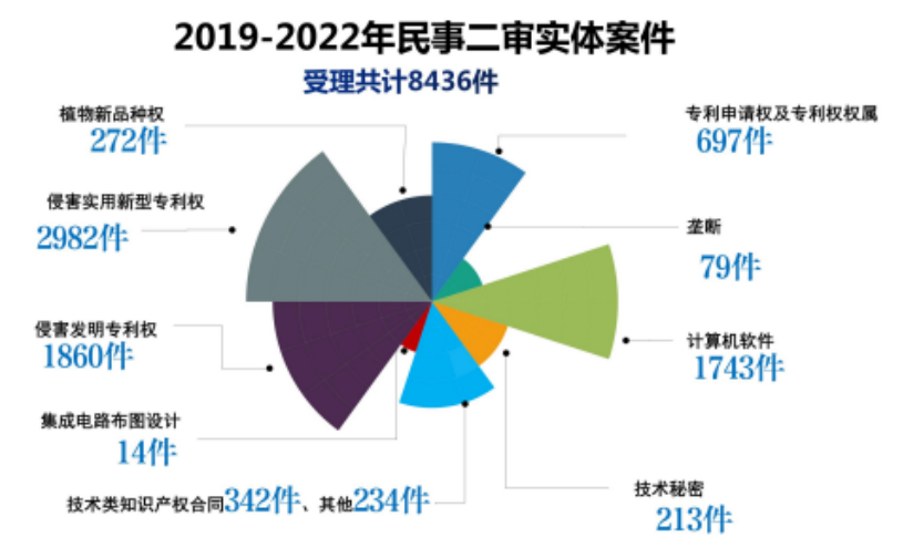 中德實用新型專利制度比較以及對于專利申請策略的啟示