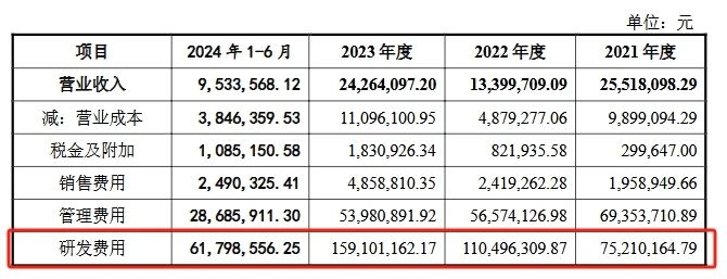 深陷跨國專利糾葛，連年虧損仍豪賭研發(fā)，禾元生物艱難IPO路