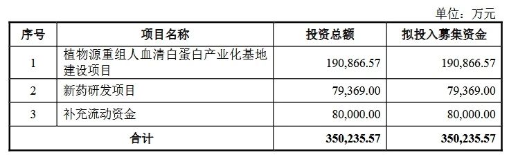 深陷跨國專利糾葛，連年虧損仍豪賭研發(fā)，禾元生物艱難IPO路