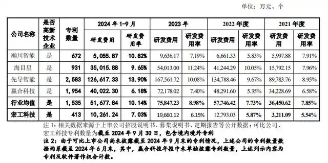 #晨報#河南出臺政策鼓勵“先使用后付費(fèi)”推動專利產(chǎn)業(yè)化；宋城演藝訴贛州江南宋城侵害商標(biāo)權(quán)，最高人民法院終審判決：不侵權(quán)