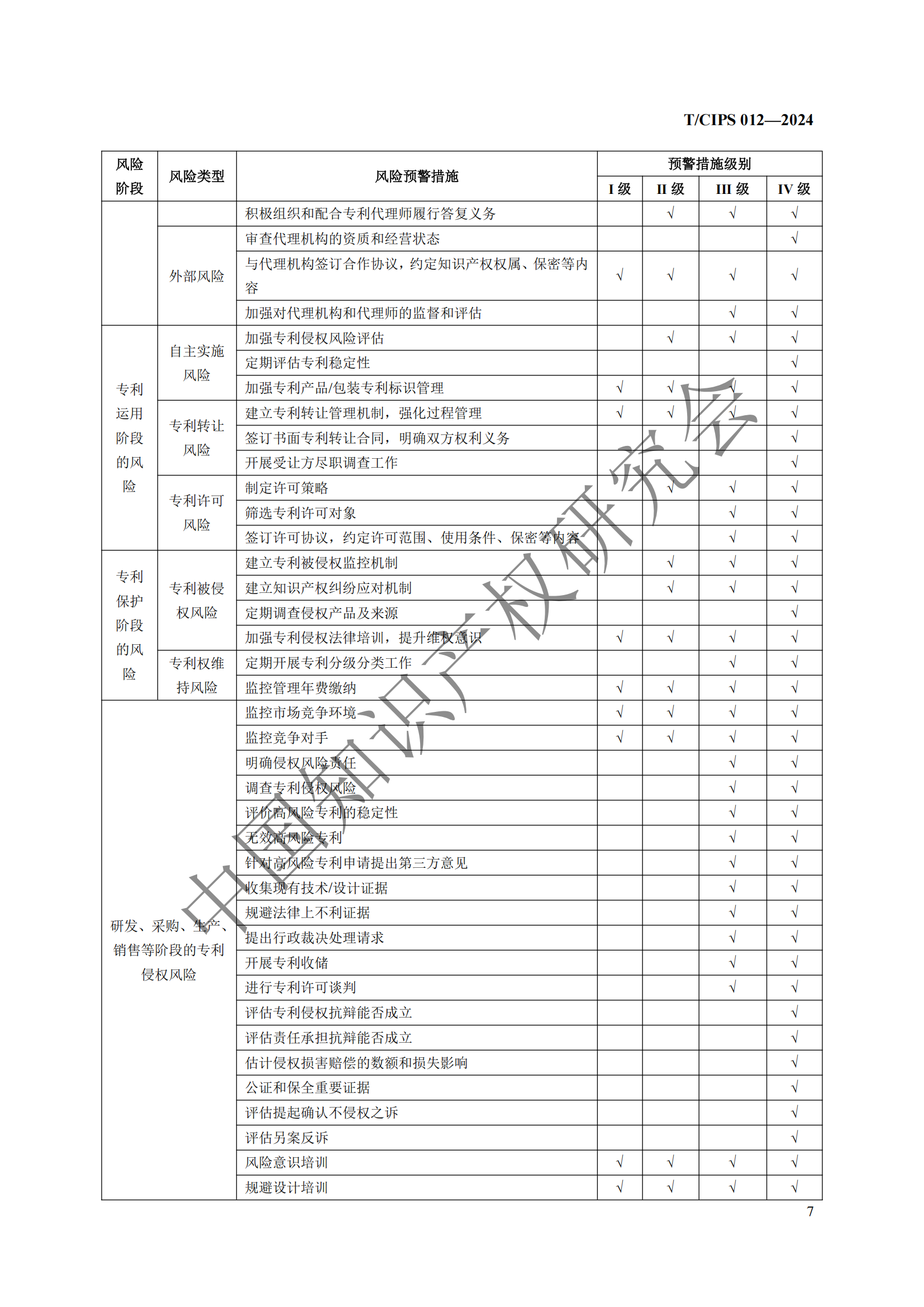 團(tuán)體標(biāo)準(zhǔn)《專利風(fēng)險(xiǎn)預(yù)警工作規(guī)范》全文發(fā)布！