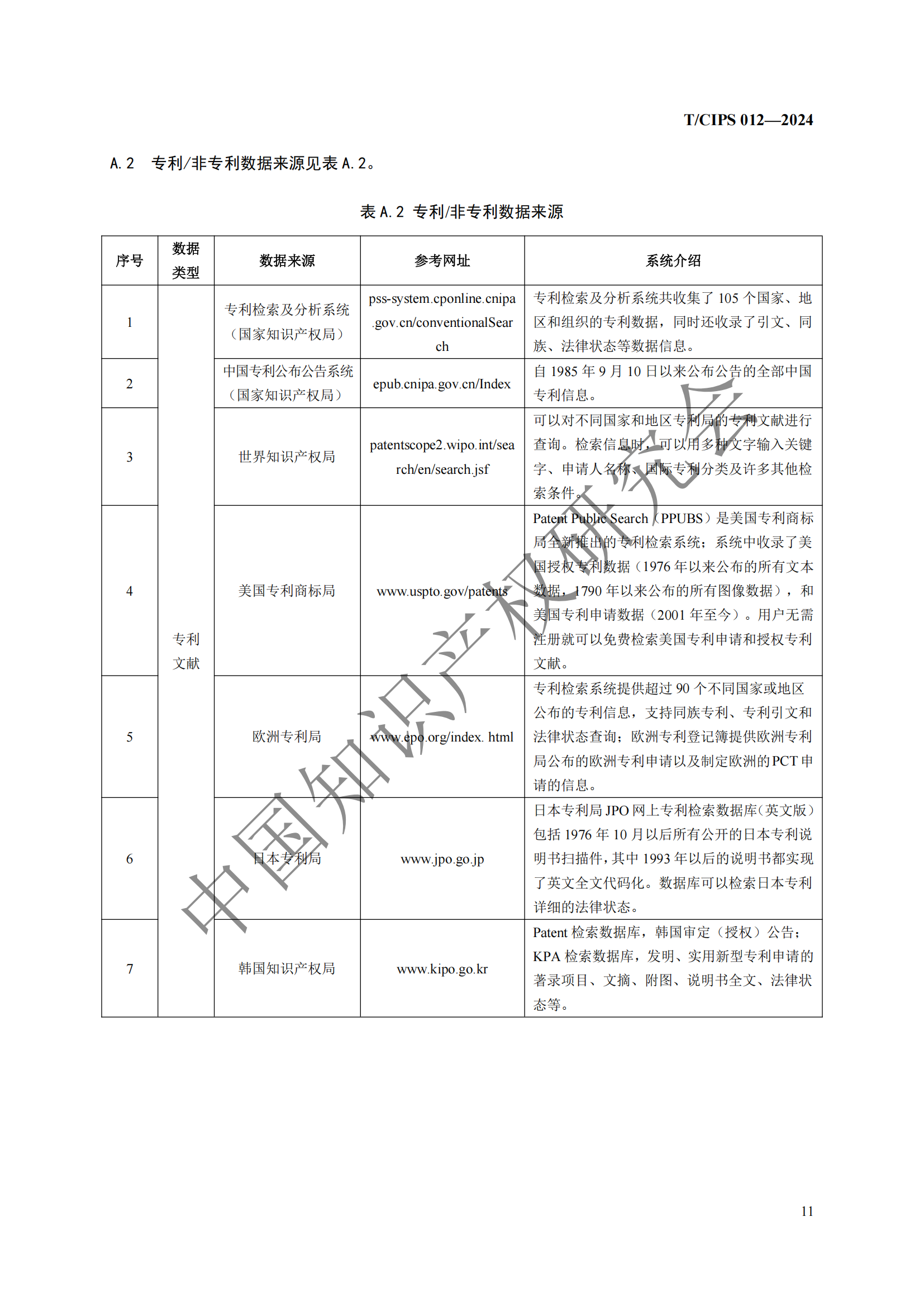 團(tuán)體標(biāo)準(zhǔn)《專利風(fēng)險(xiǎn)預(yù)警工作規(guī)范》全文發(fā)布！