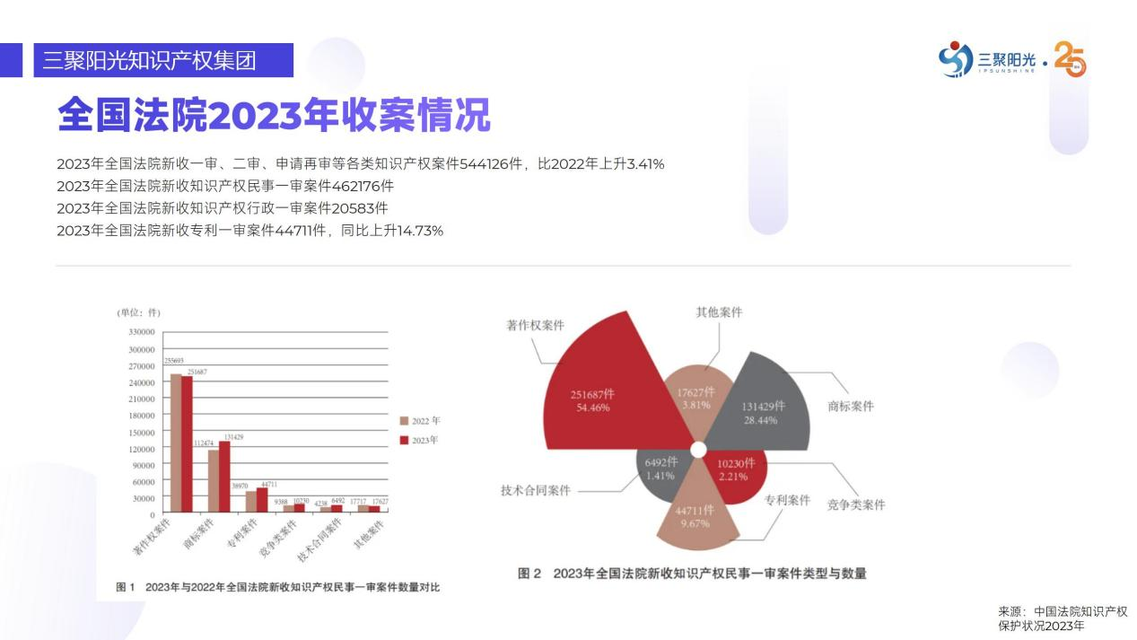 周美華：知識產(chǎn)權(quán)律師職業(yè)規(guī)劃與發(fā)展