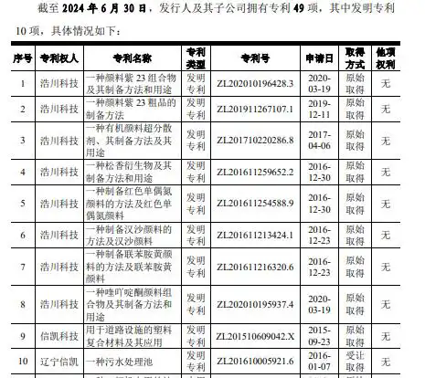 #晨報#國知局：推動建立以質(zhì)量為導向的專利代理等服務招標機制；松下與小米簽訂通信專利交叉授權(quán)協(xié)議