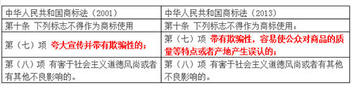 飛人何以流淚，商標(biāo)何以立足