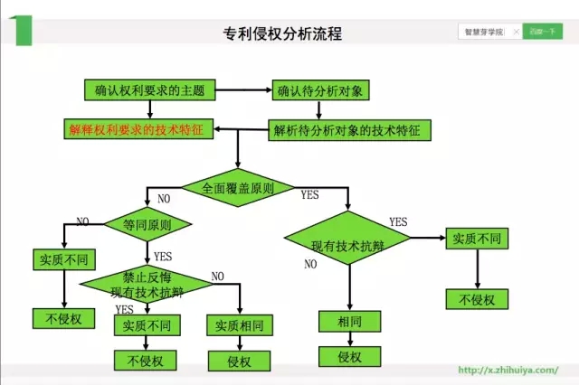 《智慧芽學(xué)院》丨企業(yè)IPR專利審核之考量因素