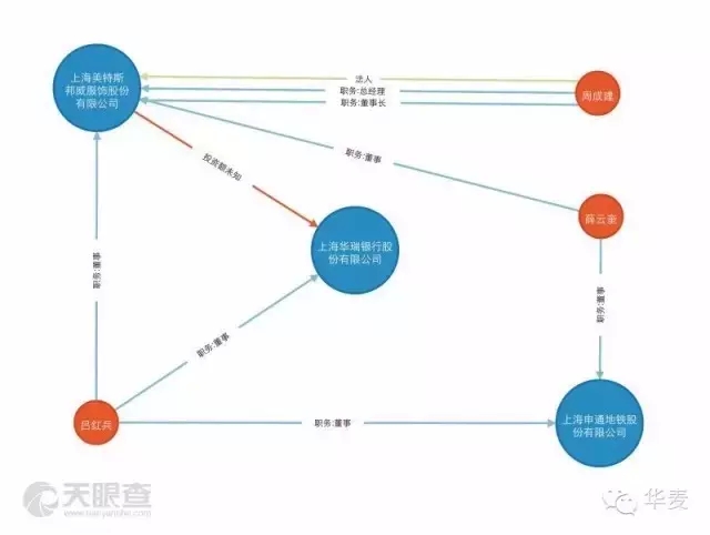 【震驚】美特斯邦威創(chuàng)始人失聯(lián)，美邦服飾發(fā)布重大事項(xiàng)停牌公告！