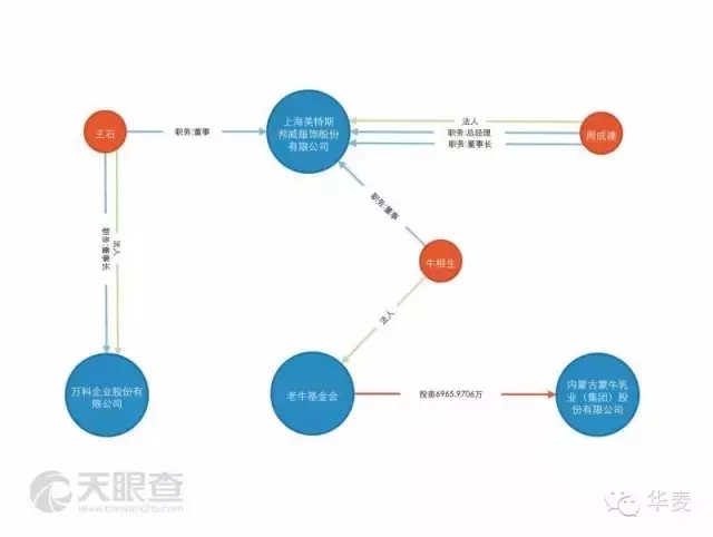 【震驚】美特斯邦威創(chuàng)始人失聯(lián)，美邦服飾發(fā)布重大事項(xiàng)停牌公告！