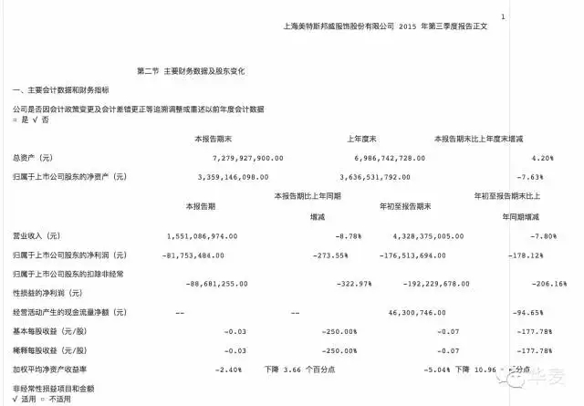 【震驚】美特斯邦威創(chuàng)始人失聯(lián)，美邦服飾發(fā)布重大事項(xiàng)停牌公告！