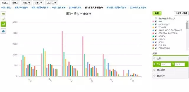 破釜沉舟，在此一搏！轉(zhuǎn)型陣痛中的藍(lán)色巨頭能否繼續(xù)笑傲江湖？