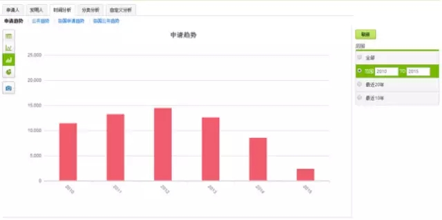 破釜沉舟，在此一搏！轉(zhuǎn)型陣痛中的藍(lán)色巨頭能否繼續(xù)笑傲江湖？