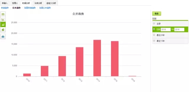 破釜沉舟，在此一搏！轉(zhuǎn)型陣痛中的藍(lán)色巨頭能否繼續(xù)笑傲江湖？