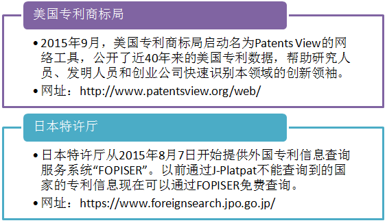 各國專利局專利服務(wù)新動向