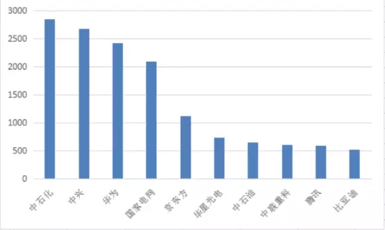 1年110萬件！中國發(fā)明專利申請超美日德總和的7個真相