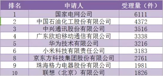 1年110萬件！中國發(fā)明專利申請超美日德總和的7個真相