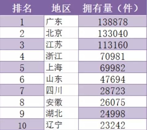 1年110萬件！中國發(fā)明專利申請超美日德總和的7個真相