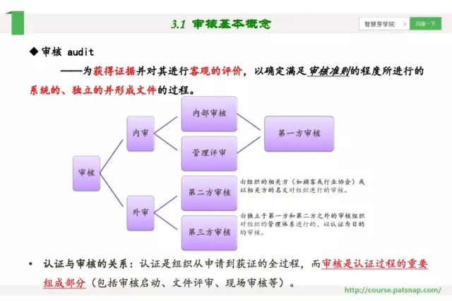 《智慧芽學(xué)院》|企業(yè)如何管理認(rèn)證的數(shù)據(jù)和流程？