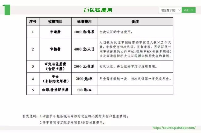 《智慧芽學(xué)院》|企業(yè)如何管理認(rèn)證的數(shù)據(jù)和流程？