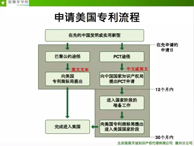 《智慧芽學(xué)院》|	企業(yè)做涉外申請(qǐng)時(shí)的注意事項(xiàng)