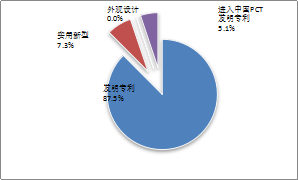 2015年1季度中國稀土專利簡評