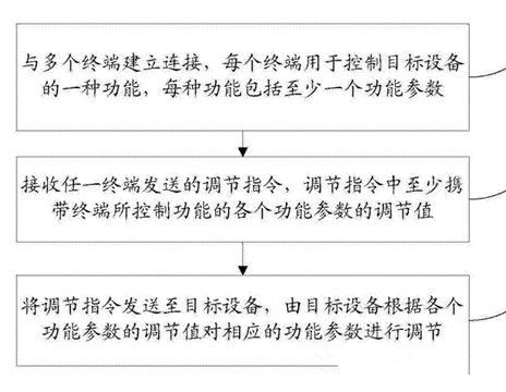 小米無人機專利大曝光：就這么拉風！