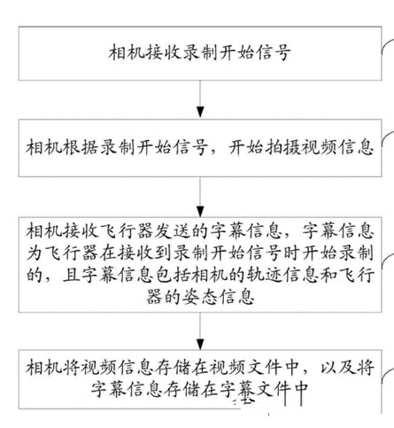 小米無人機專利大曝光：就這么拉風！