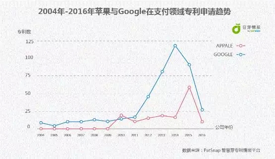 Apple Pay來(lái)了，Android	Pay還會(huì)遠(yuǎn)嗎？