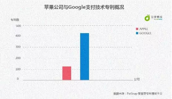 Apple Pay來(lái)了，Android	Pay還會(huì)遠(yuǎn)嗎？