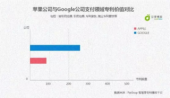 Apple Pay來(lái)了，Android	Pay還會(huì)遠(yuǎn)嗎？