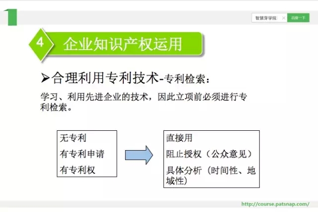 《智慧芽學院》| 藥企專利布局的三大特點