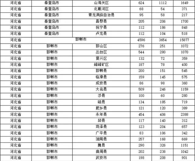 2015年各省、自治區(qū)、直轄市商標(biāo)申請(qǐng)與注冊(cè)統(tǒng)計(jì)表 （附表單）