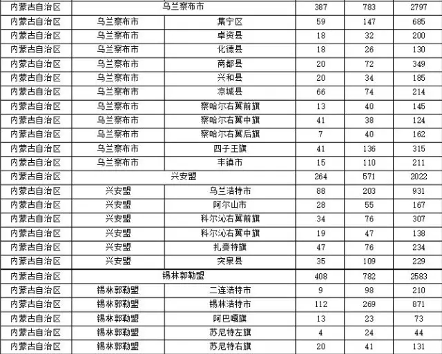 2015年各省、自治區(qū)、直轄市商標(biāo)申請(qǐng)與注冊(cè)統(tǒng)計(jì)表 （附表單）