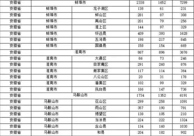 2015年各省、自治區(qū)、直轄市商標(biāo)申請(qǐng)與注冊(cè)統(tǒng)計(jì)表 （附表單）