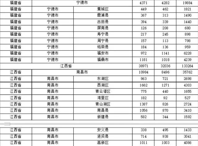 2015年各省、自治區(qū)、直轄市商標(biāo)申請(qǐng)與注冊(cè)統(tǒng)計(jì)表 （附表單）