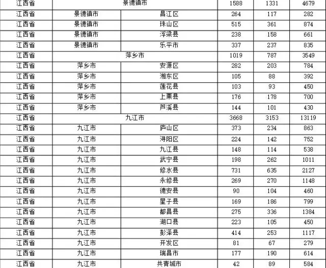 2015年各省、自治區(qū)、直轄市商標(biāo)申請(qǐng)與注冊(cè)統(tǒng)計(jì)表 （附表單）