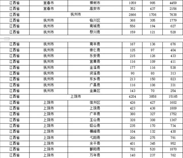 2015年各省、自治區(qū)、直轄市商標(biāo)申請(qǐng)與注冊(cè)統(tǒng)計(jì)表 （附表單）