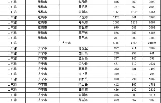 2015年各省、自治區(qū)、直轄市商標(biāo)申請(qǐng)與注冊(cè)統(tǒng)計(jì)表 （附表單）