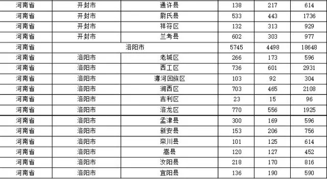 2015年各省、自治區(qū)、直轄市商標(biāo)申請(qǐng)與注冊(cè)統(tǒng)計(jì)表 （附表單）